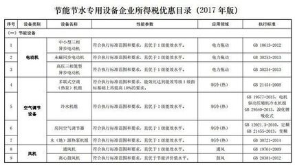 財(cái)政部印發(fā)關(guān)于節(jié)能節(jié)水和環(huán)境保護(hù)作用設(shè)備企業(yè)所得稅優(yōu)惠目錄(2017版)_財(cái)經(jīng)