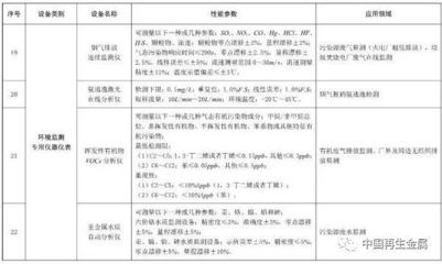 財稅政策|廢金屬、電子廢物、報廢汽車破碎分選等設備列入環境保護專用設備企業所得稅優惠目錄