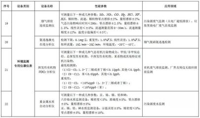 節能環保企業注意了!《節能節水和環境保護專用設備企業所得稅優惠目錄(2017年版)》印發