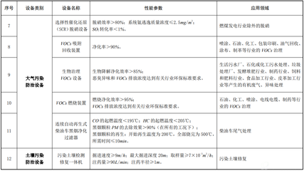 環境保護專用設備企業所得稅優惠目錄(2017年版)_全球環保研究網