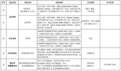 節能環保企業注意了!《節能節水和環境保護專用設備企業所得稅優惠目錄(2017年版)》印發