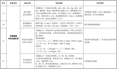 環境保護專用設備企業所得稅優惠目錄(2017年版)