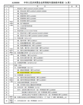 【實用】企業所得稅匯算清繳中,環境保護、節能節水、安全生產等專用設備的稅務處理看這里~