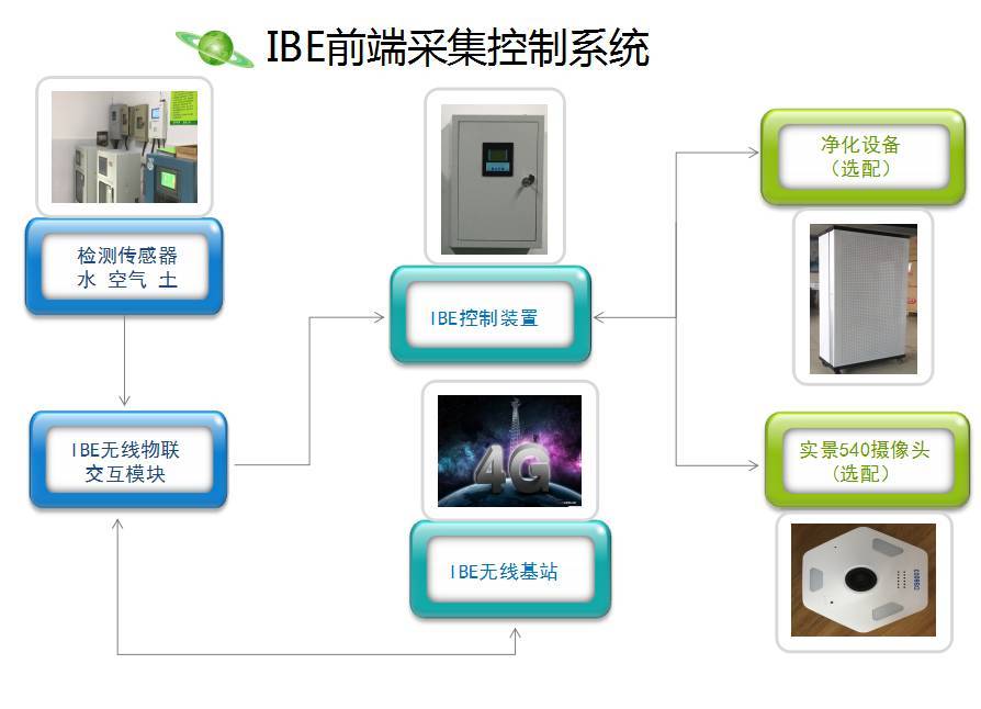 環保稅開征邁入實質階段,環境保護刻不容緩